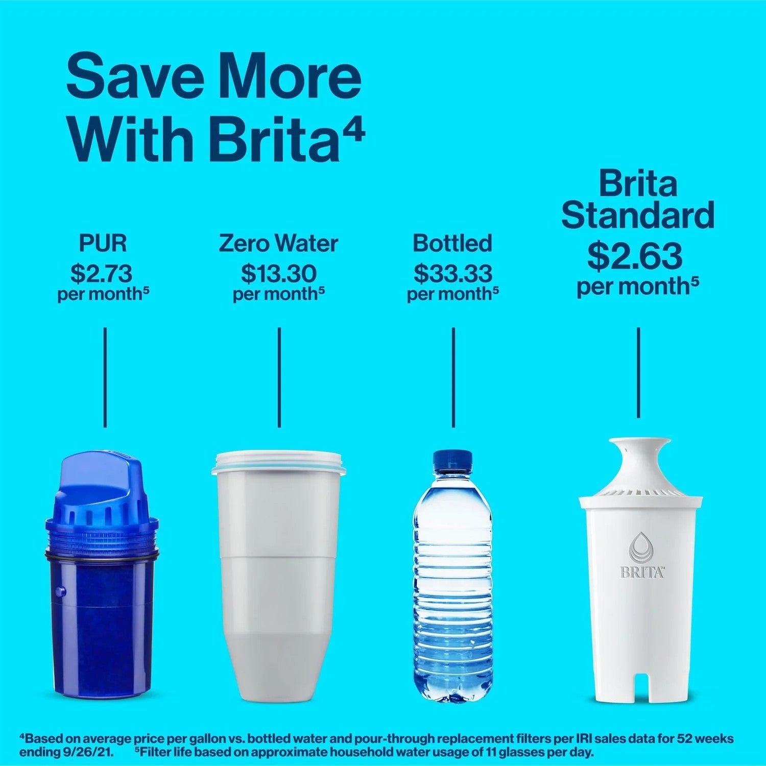 Brita Standard Replacement Water Filter, 3 Pack in 1 box